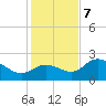 Mckay Bay entrance tide chart for Thursday, December 7, 2023