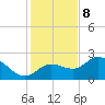 Mckay Bay entrance tide chart for Friday, December 8, 2023