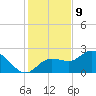 Mckay Bay entrance tide chart for Saturday, December 9, 2023