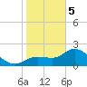 Mckay Bay entrance tide chart for Friday, January 5, 2024