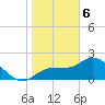Mckay Bay entrance tide chart for Saturday, January 6, 2024