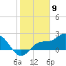 Mckay Bay entrance tide chart for Tuesday, January 9, 2024