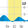 Mckay Bay entrance tide chart for Monday, February 12, 2024
