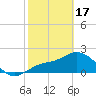 Mckay Bay entrance tide chart for Saturday, February 17, 2024