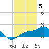 Mckay Bay entrance tide chart for Monday, February 5, 2024