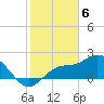 Mckay Bay entrance tide chart for Tuesday, February 6, 2024