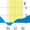 Mckay Bay entrance tide chart for Wednesday, February 7, 2024