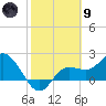 Mckay Bay entrance tide chart for Friday, February 9, 2024