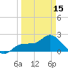 Mckay Bay entrance tide chart for Friday, March 15, 2024