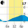 Mckay Bay entrance tide chart for Sunday, March 17, 2024