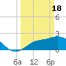 Mckay Bay entrance tide chart for Monday, March 18, 2024
