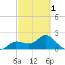 Mckay Bay entrance tide chart for Friday, March 1, 2024