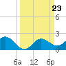 Mckay Bay entrance tide chart for Saturday, March 23, 2024