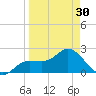 Mckay Bay entrance tide chart for Saturday, March 30, 2024