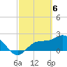 Mckay Bay entrance tide chart for Wednesday, March 6, 2024