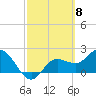 Mckay Bay entrance tide chart for Friday, March 8, 2024