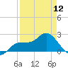 Mckay Bay entrance tide chart for Friday, April 12, 2024