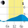 Mckay Bay entrance tide chart for Monday, April 1, 2024