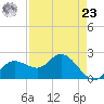 Mckay Bay entrance tide chart for Tuesday, April 23, 2024