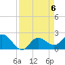 Mckay Bay entrance tide chart for Saturday, April 6, 2024