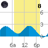Mckay Bay entrance tide chart for Monday, April 8, 2024