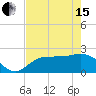 Mckay Bay entrance tide chart for Wednesday, May 15, 2024