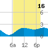 Mckay Bay entrance tide chart for Thursday, May 16, 2024