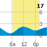 Mckay Bay entrance tide chart for Friday, May 17, 2024