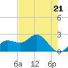 Mckay Bay entrance tide chart for Tuesday, May 21, 2024