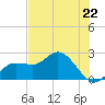 Mckay Bay entrance tide chart for Wednesday, May 22, 2024