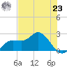 Mckay Bay entrance tide chart for Thursday, May 23, 2024