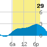 Mckay Bay entrance tide chart for Wednesday, May 29, 2024