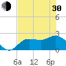 Mckay Bay entrance tide chart for Thursday, May 30, 2024
