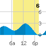 Mckay Bay entrance tide chart for Monday, May 6, 2024