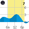 Mckay Bay entrance tide chart for Tuesday, May 7, 2024
