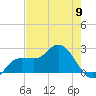 Mckay Bay entrance tide chart for Thursday, May 9, 2024