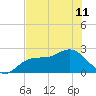 Mckay Bay entrance tide chart for Tuesday, June 11, 2024