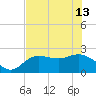 Mckay Bay entrance tide chart for Thursday, June 13, 2024