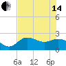 Mckay Bay entrance tide chart for Friday, June 14, 2024