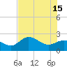 Mckay Bay entrance tide chart for Saturday, June 15, 2024
