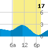 Mckay Bay entrance tide chart for Monday, June 17, 2024