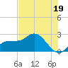 Mckay Bay entrance tide chart for Wednesday, June 19, 2024