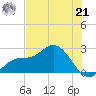 Mckay Bay entrance tide chart for Friday, June 21, 2024
