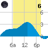Mckay Bay entrance tide chart for Thursday, June 6, 2024