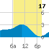 Mckay Bay entrance tide chart for Wednesday, July 17, 2024