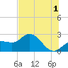 Mckay Bay entrance tide chart for Monday, July 1, 2024