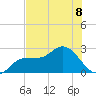 Mckay Bay entrance tide chart for Monday, July 8, 2024