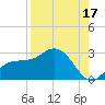 Mckay Bay entrance tide chart for Saturday, August 17, 2024