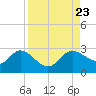 Mckay Bay entrance tide chart for Friday, August 23, 2024