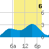 Mckay Bay entrance tide chart for Tuesday, August 6, 2024